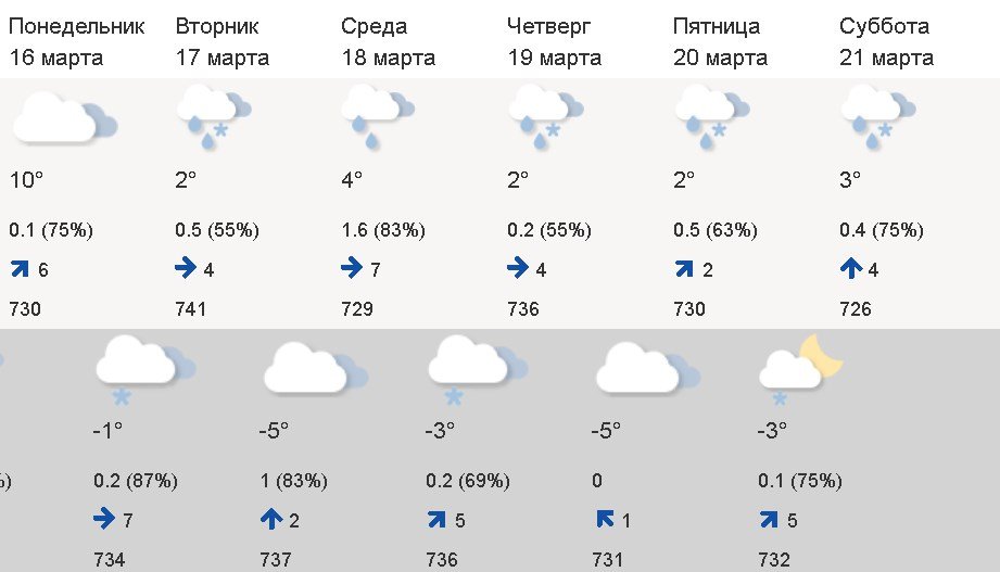 Погода в субботу по часам. Погода. Прогноз погоды на неделю. Погода в Челябинске на неделю. Прогноз на воскресенье.
