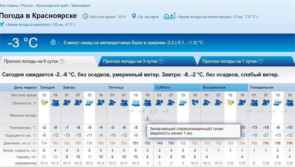 Погода в красноярске 2023 год