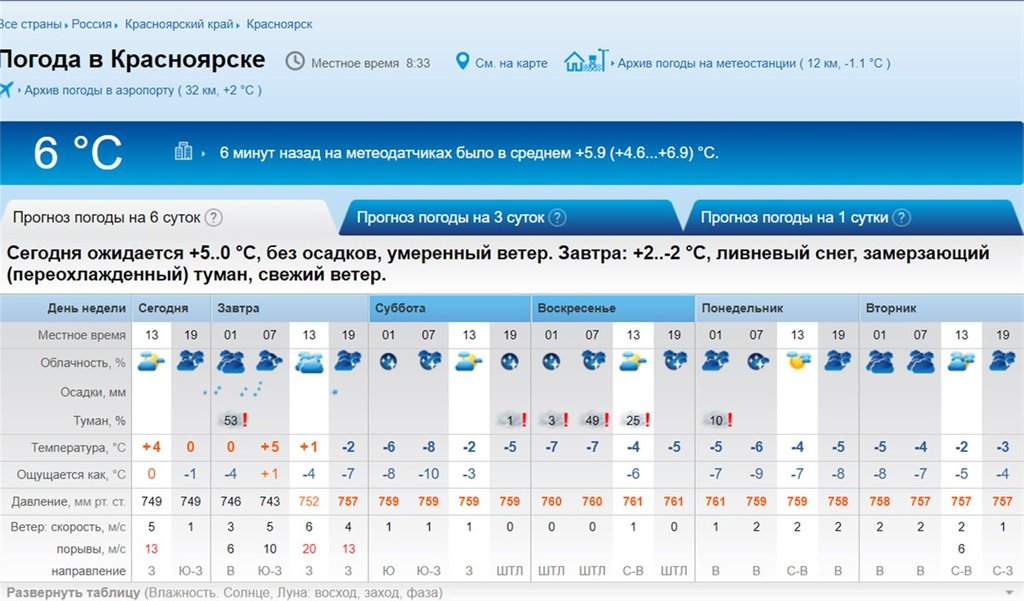 Карта осадков железногорск красноярский край