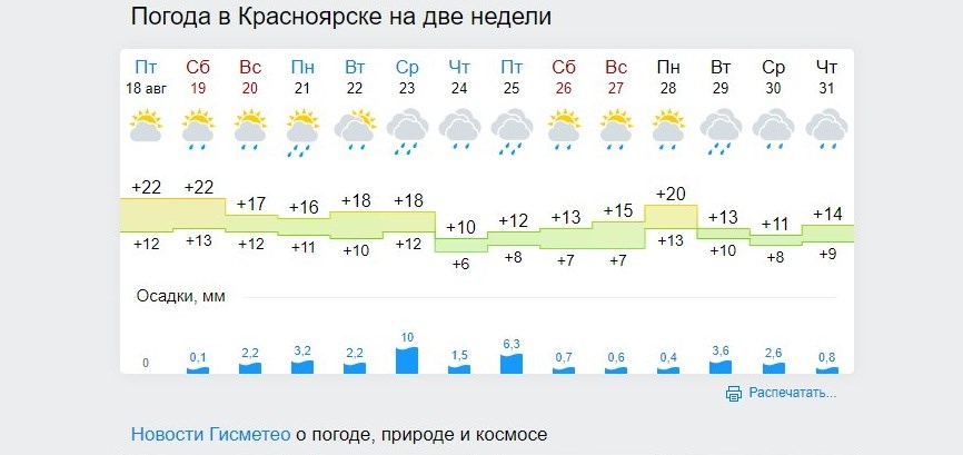 Погода в Красноярске. Погода в Красноярске наинеделю. Погода черемушки на 10