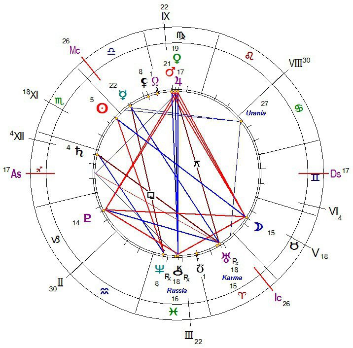 астролог красноярск. наталья астролог красноярск. астролог. астролог красноярск. астролог светлана.