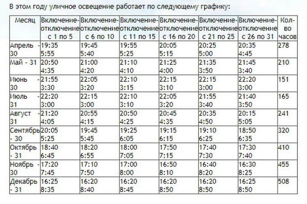 Время включения. График включения и отключения уличного освещения. График включения уличного освещения. График включения и отключения наружного освещения. График включения выключения уличного освещения.