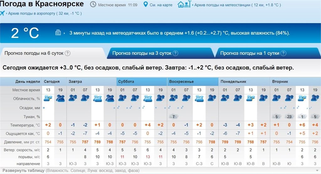 Карта заморозков сегодня ночью