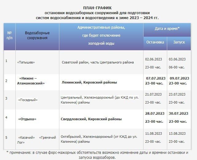 Карта отключения горячей воды барнаул