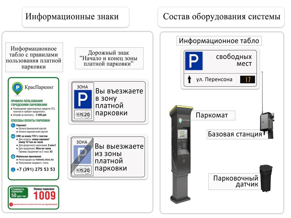 Пользование парковкой. Информационные таблички для парковки. Знак оплаты парковки. Оплата парковки табличка. Знак вы въезжаете в зону платной парковки.