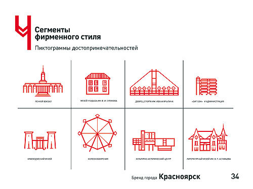 Бренды городов россии примеры